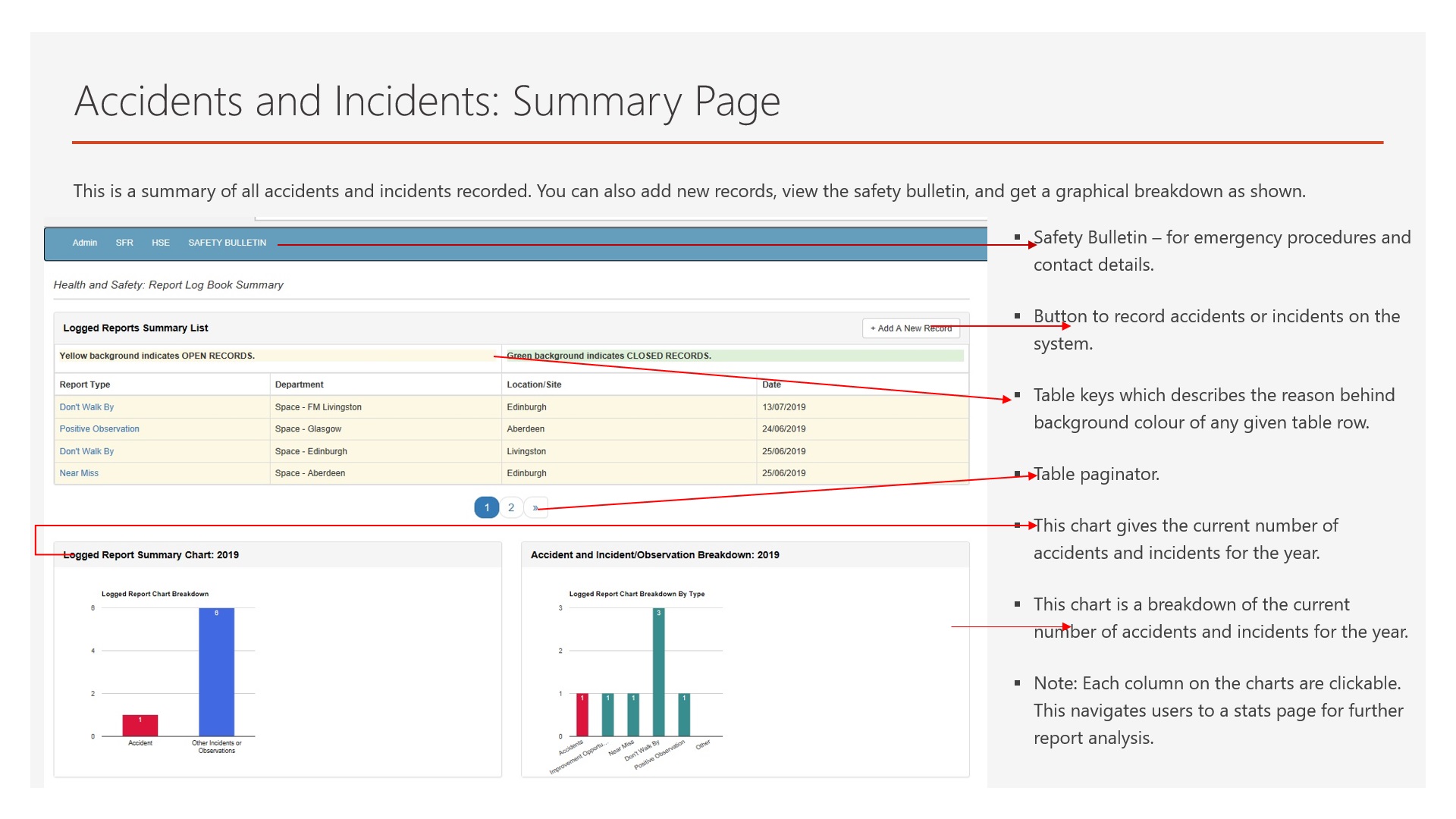 Accident and Incident Summary