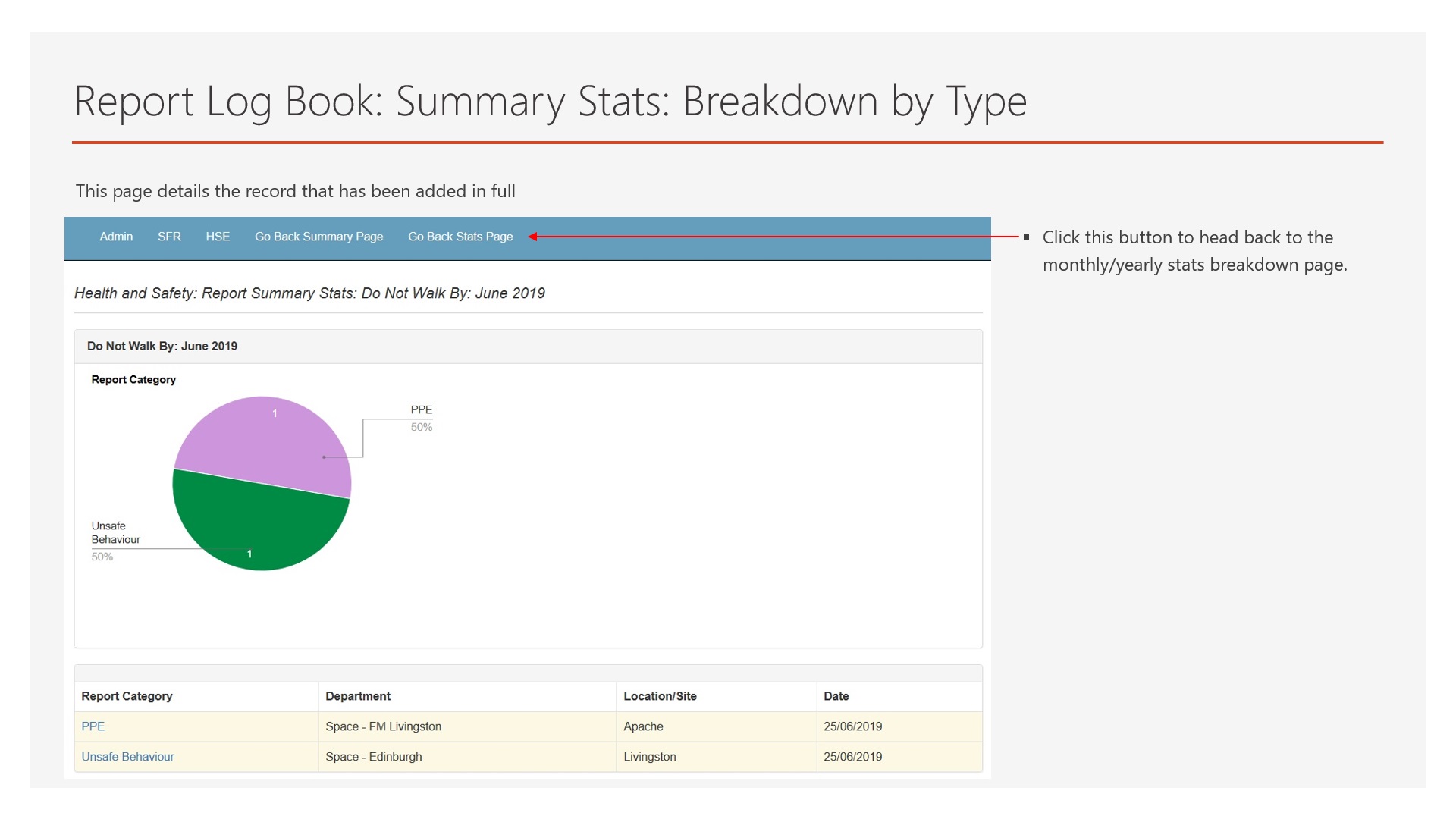 Accidents and Incidents Breakdown Clickthrough