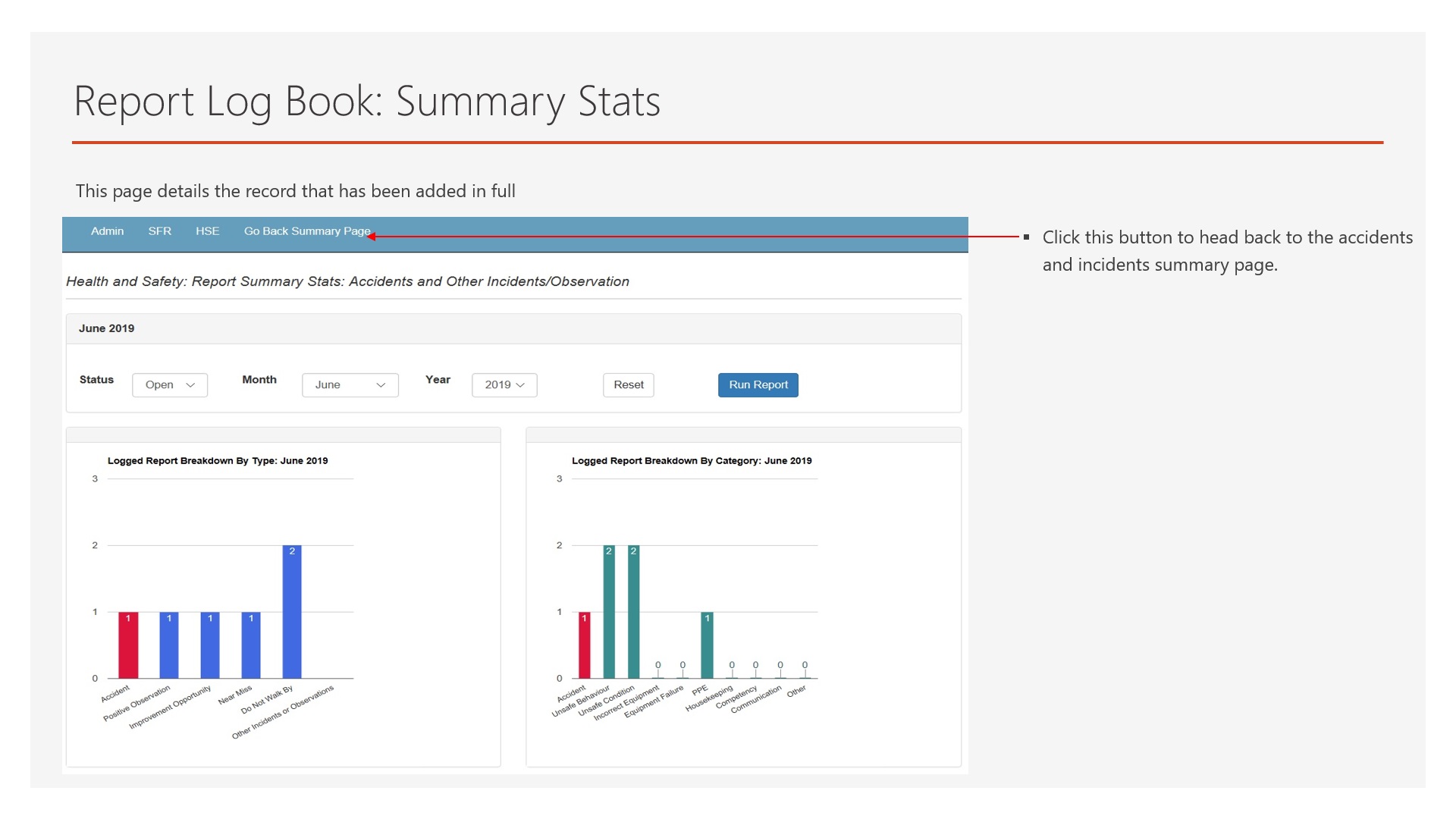 Accidents and Incidents Breakdown